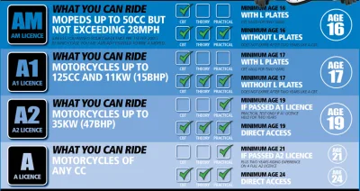 5-WAYS Motorcycle Centre Ltd
